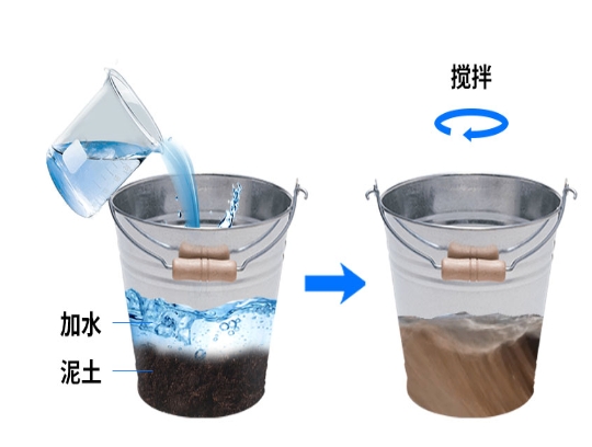 多層土壤墑情監測站